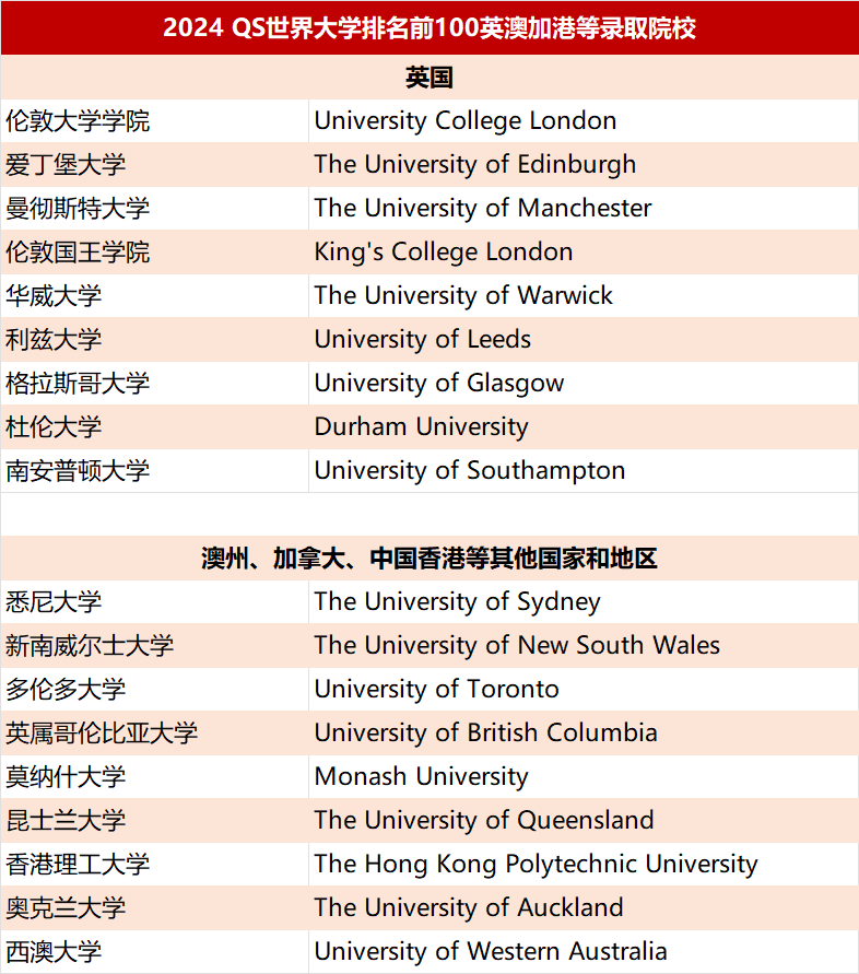 2 2024年杭州公辦學(xué)校國(guó)際部升學(xué)數(shù)據(jù)匯總14.png