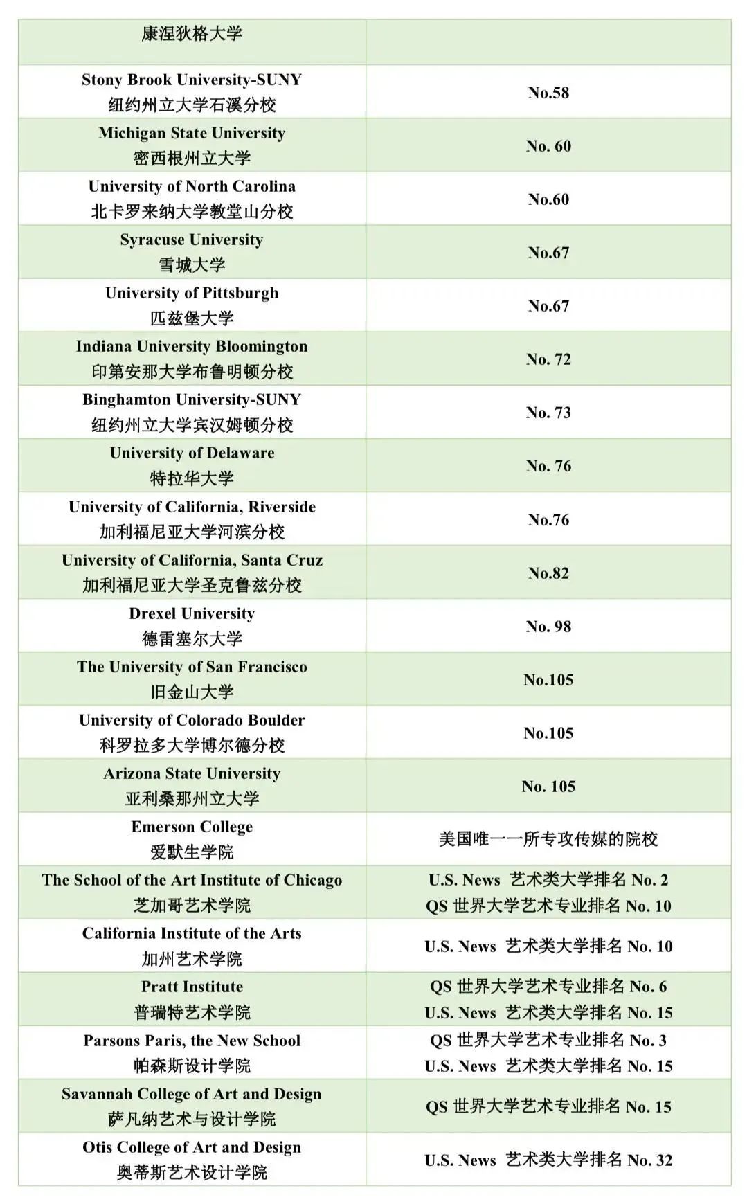 2 2024年杭州公辦學(xué)校國(guó)際部升學(xué)數(shù)據(jù)匯總19.jpg