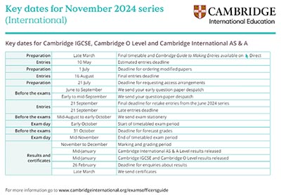 愛德思&CAIE剛出分，部分英國院校開始降Con錄取