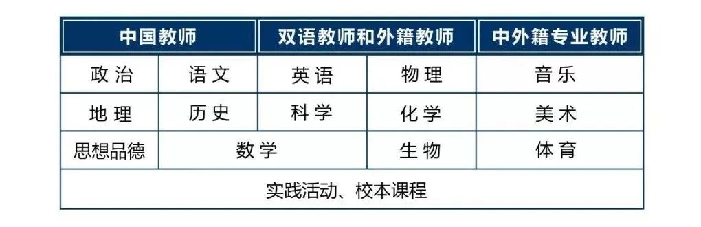 2 杭州雙語(小學初中高中)國際學校有哪些？16.jpg