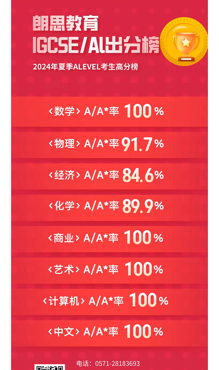 3 2024 A-Level全球統考出分，A刷屏，朗思教育學員再創佳績！3.jpg