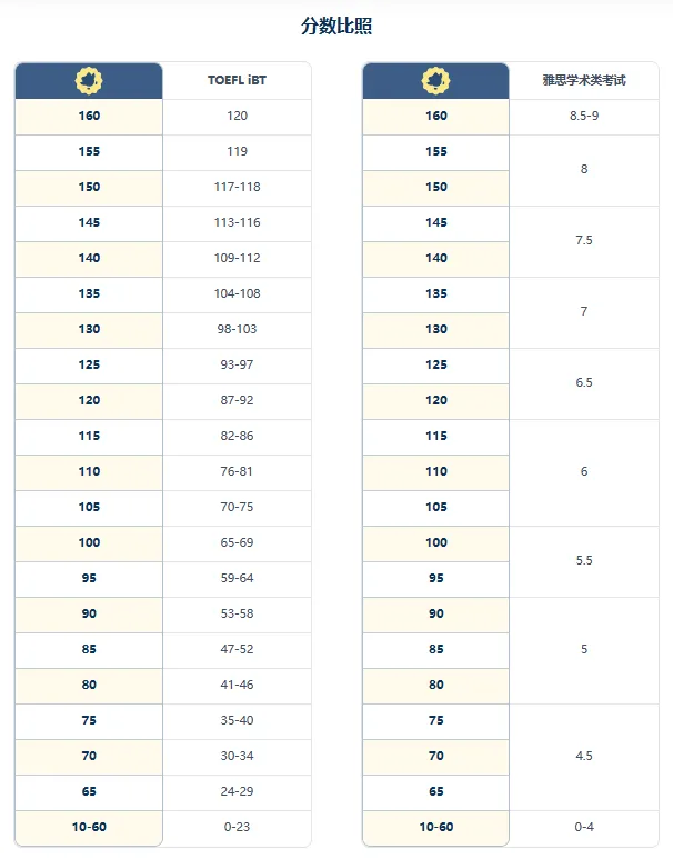 5 多鄰國英語考試內容_題型_優勢介紹2.png