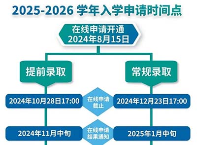 2025年常熟UWC入學(xué)申請已正式開放，附往年考情