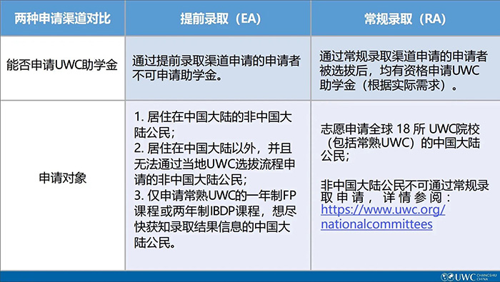 1 2025年常熟UWC入學申請已正式開放，附往年考情2.jpg