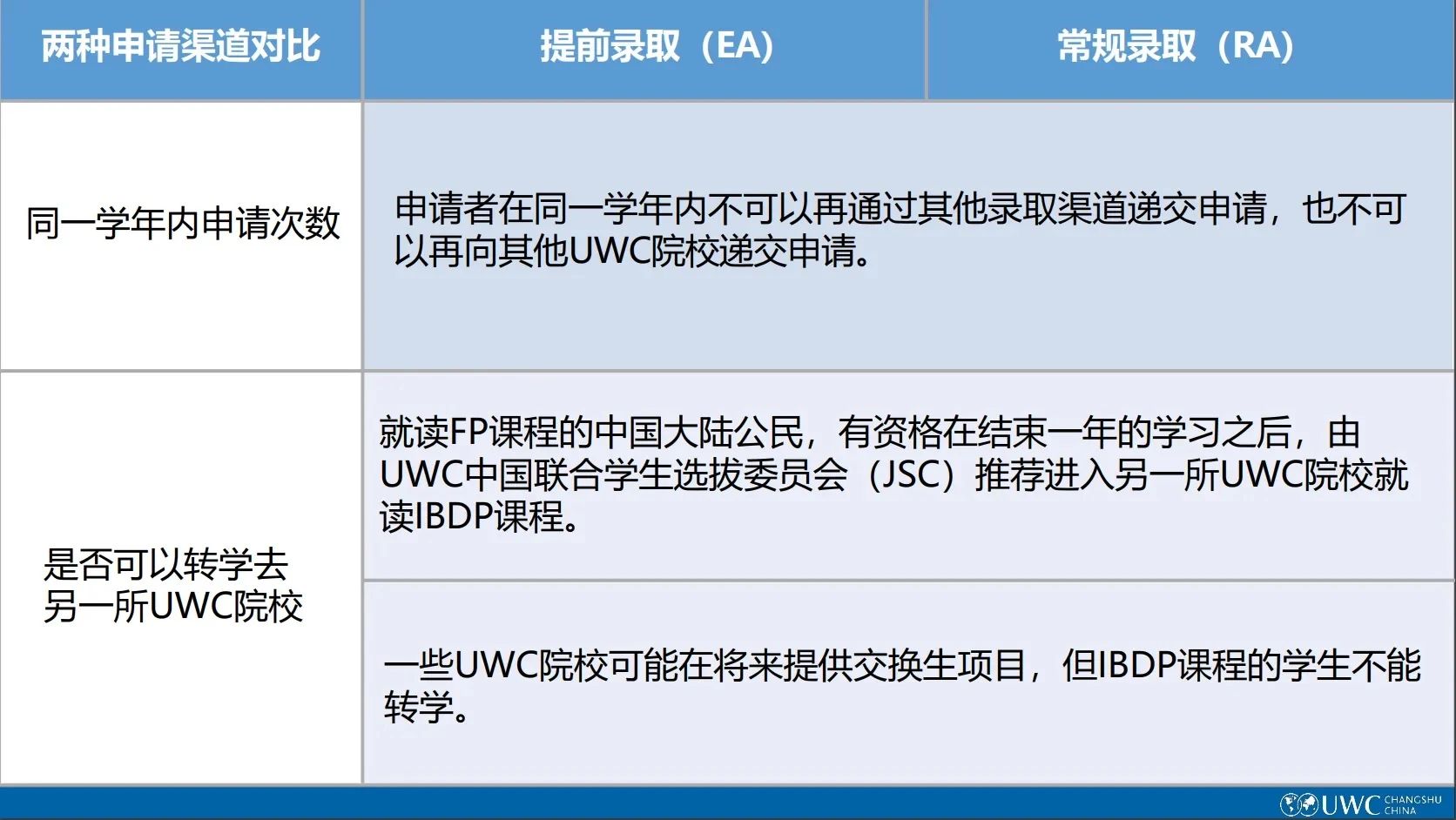 1 2025年常熟UWC入學申請已正式開放，附往年考情3.jpg