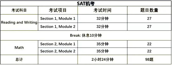 3 2024年8月24日SAT考試考前注意事項9.jpg