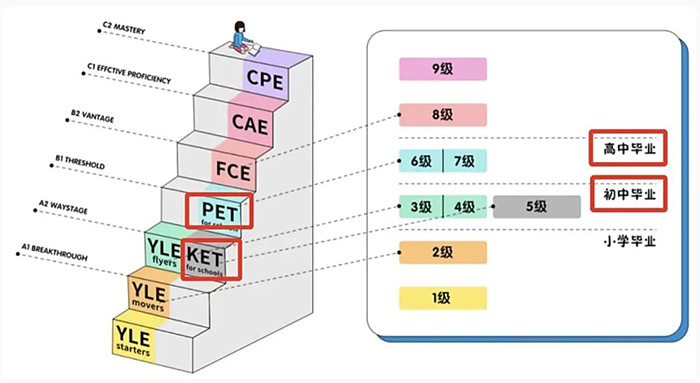 1 KET、PET考試考什么？小升初為什么要考？2.jpg