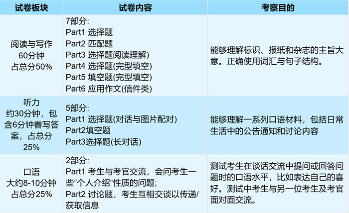 1 KET、PET考試考什么？小升初為什么要考？7.jpg
