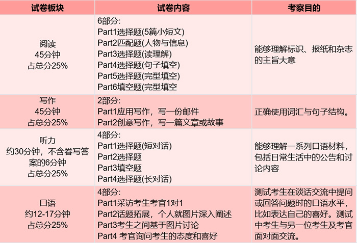 1 KET、PET考試考什么？小升初為什么要考？8.jpg