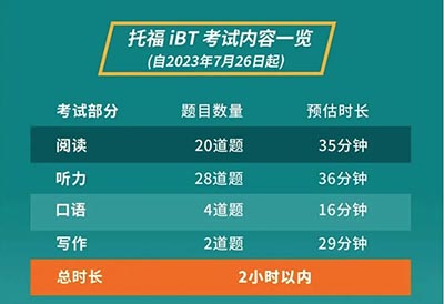 2024年9月8日托福考試考情回顧