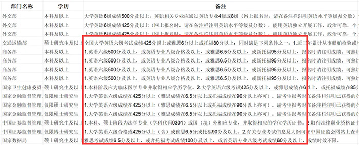 6 雅思考試保姆級科普！涉及2025年考試報名細則8.jpg