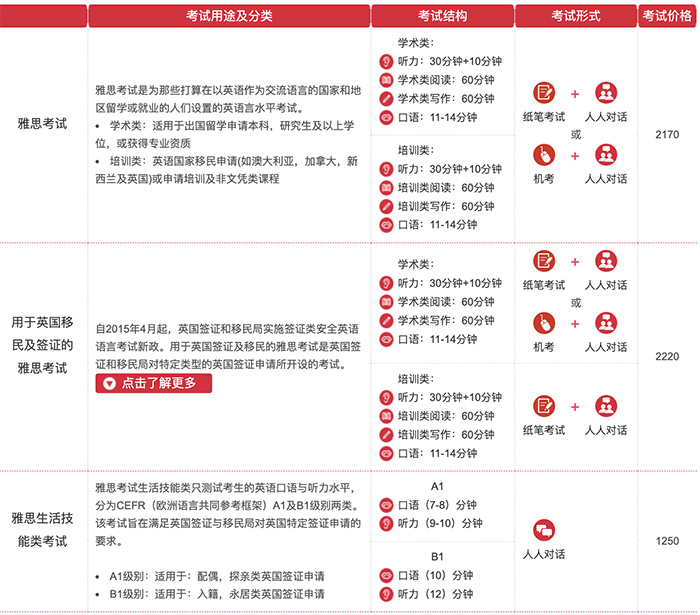 6 雅思考試保姆級科普！涉及2025年考試報名細則11.jpg