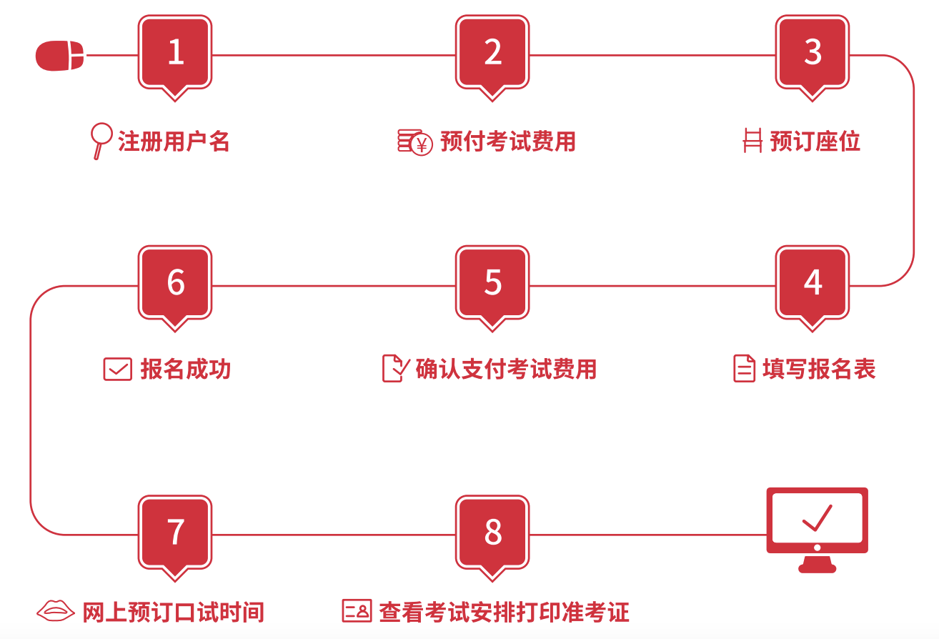 6 雅思考試保姆級科普！涉及2025年考試報名細則15.png