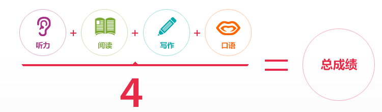 6 雅思考試保姆級科普！涉及2025年考試報名細則16.png