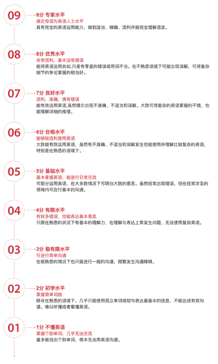 6 雅思考試保姆級科普！涉及2025年考試報名細則17.jpg