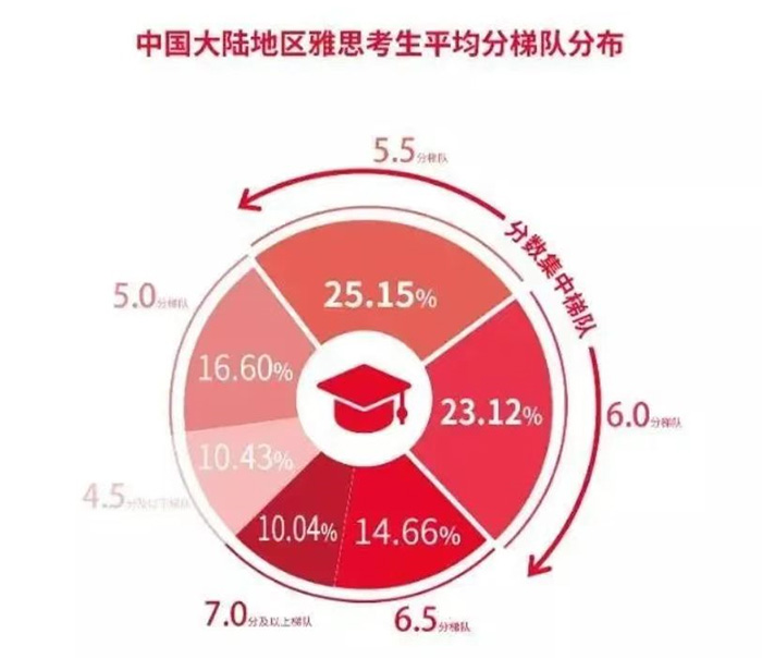6 雅思考試保姆級科普！涉及2025年考試報名細則21.jpg