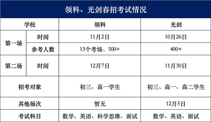 3 2025年領科光華劍橋首場招生考試對比，哪所更難考1.jpg