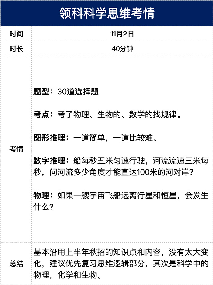 3 2025年領科光華劍橋首場招生考試對比，哪所更難考4.jpg