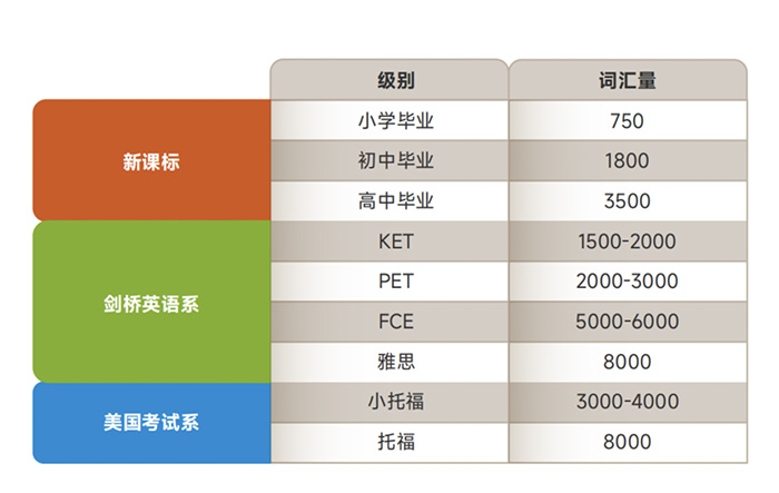 6 托福官方發布2025上半年小托福考試日期8.jpg