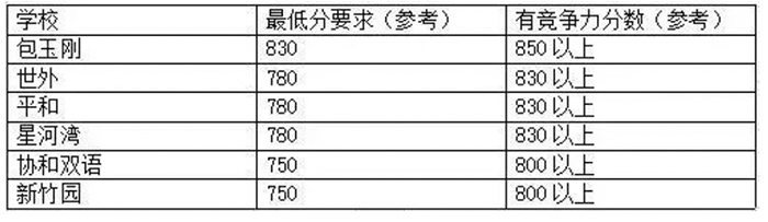 6 托福官方發布2025上半年小托福考試日期5.jpg