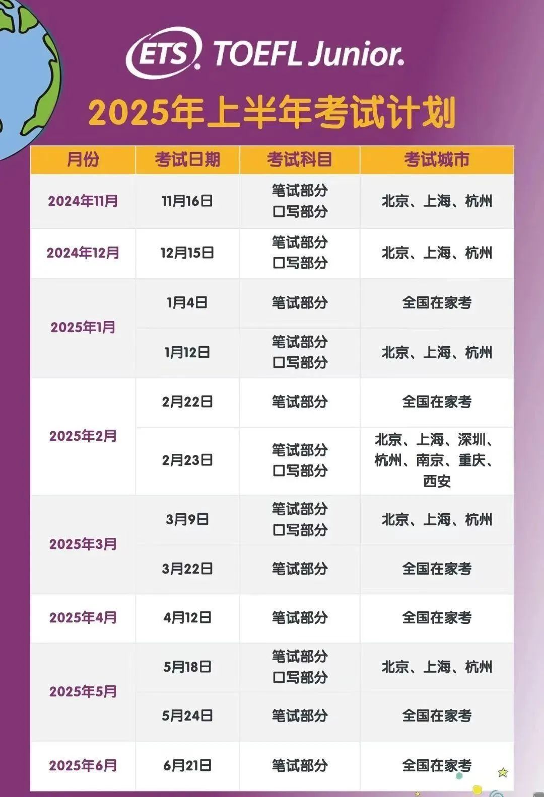 6 托福官方發布2025上半年小托福考試日期1.jpg