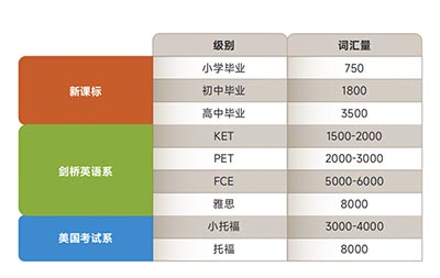 托福官方發布2025上半年小托福考試日期