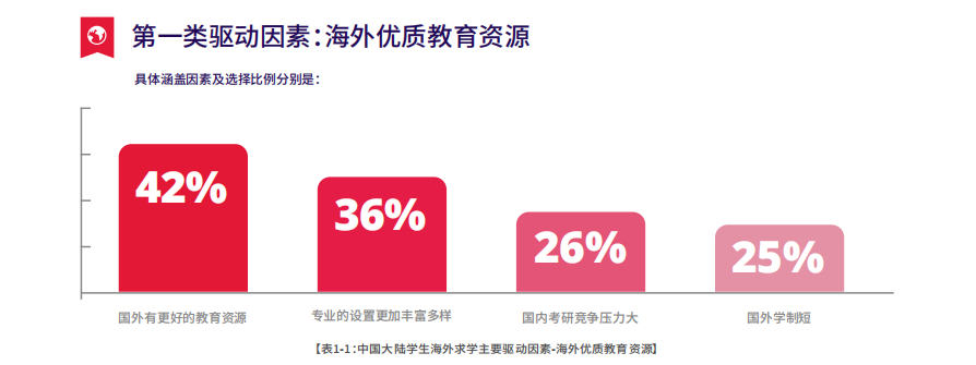 1733295624210305.png 1 2023-2024中國大陸地區(qū)雅思考試成績報告2.png