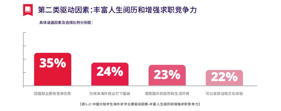 1733295630129172.png 1 2023-2024中國大陸地區(qū)雅思考試成績報告3.png