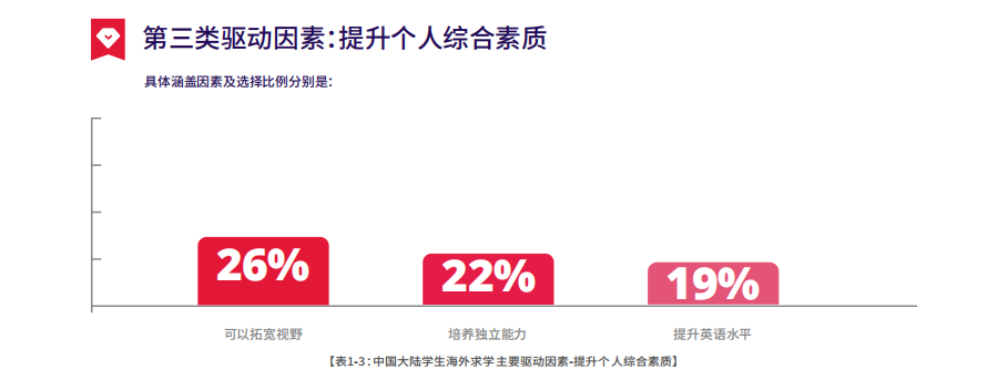 1733295637183479.png 1 2023-2024中國大陸地區(qū)雅思考試成績報告4.png