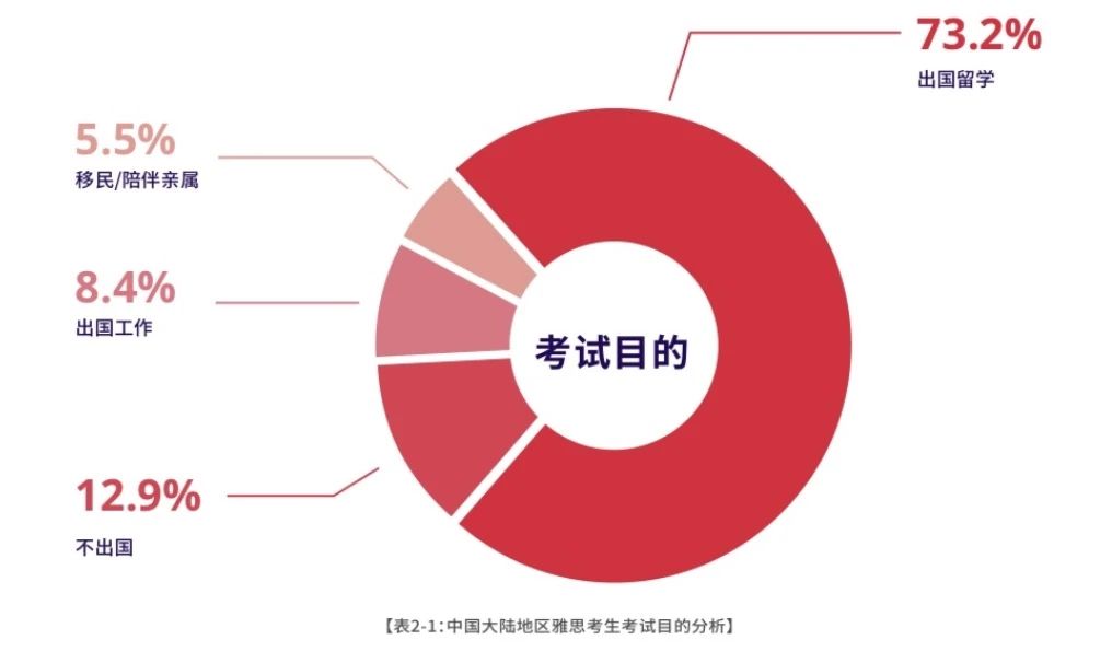 1 2023-2024中國大陸地區(qū)雅思考試成績報告6.jpg