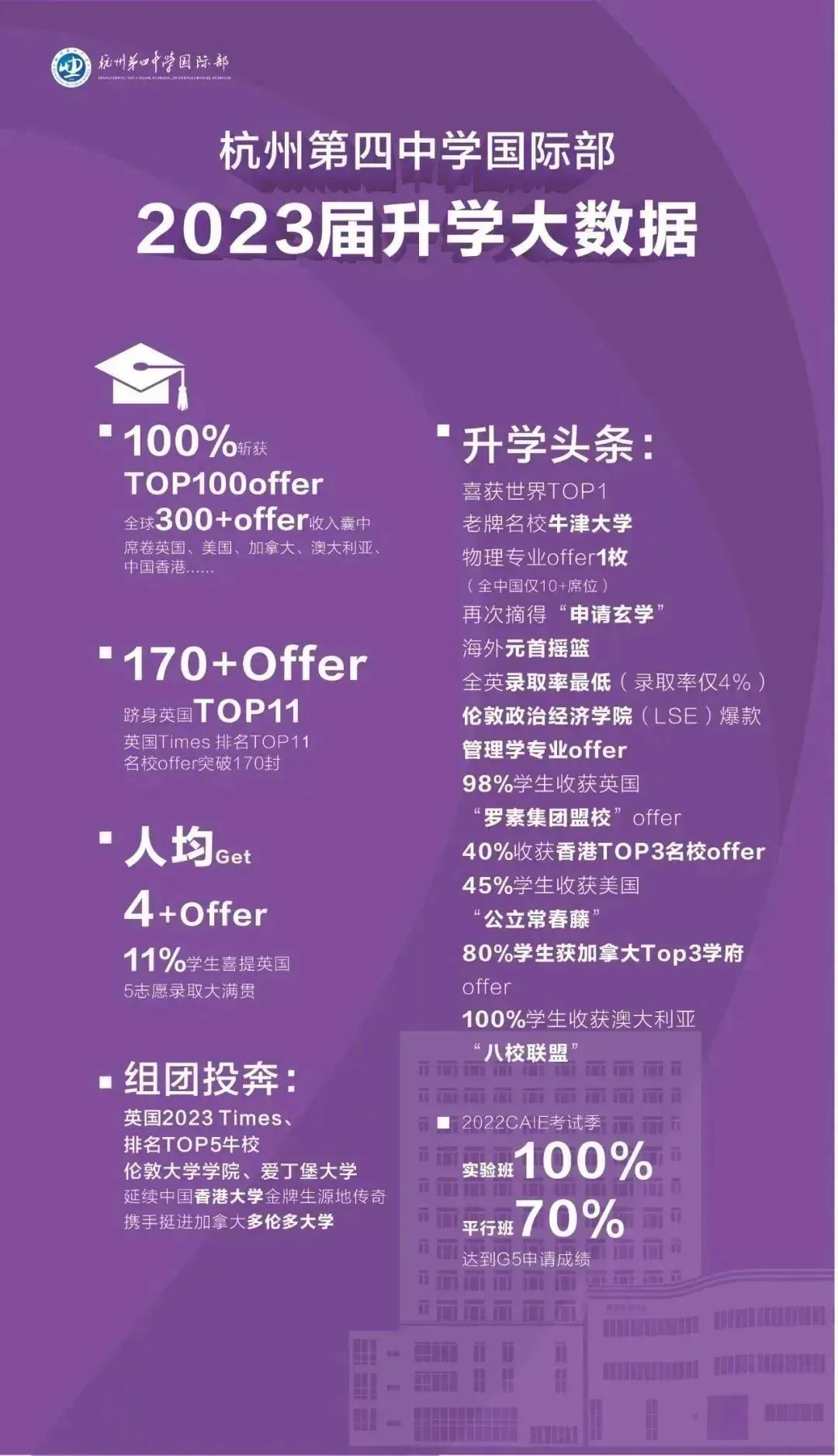 1739869517205936.jpg 3 官方發布杭四中國際部2025年招生熱門問題集錦5.jpg