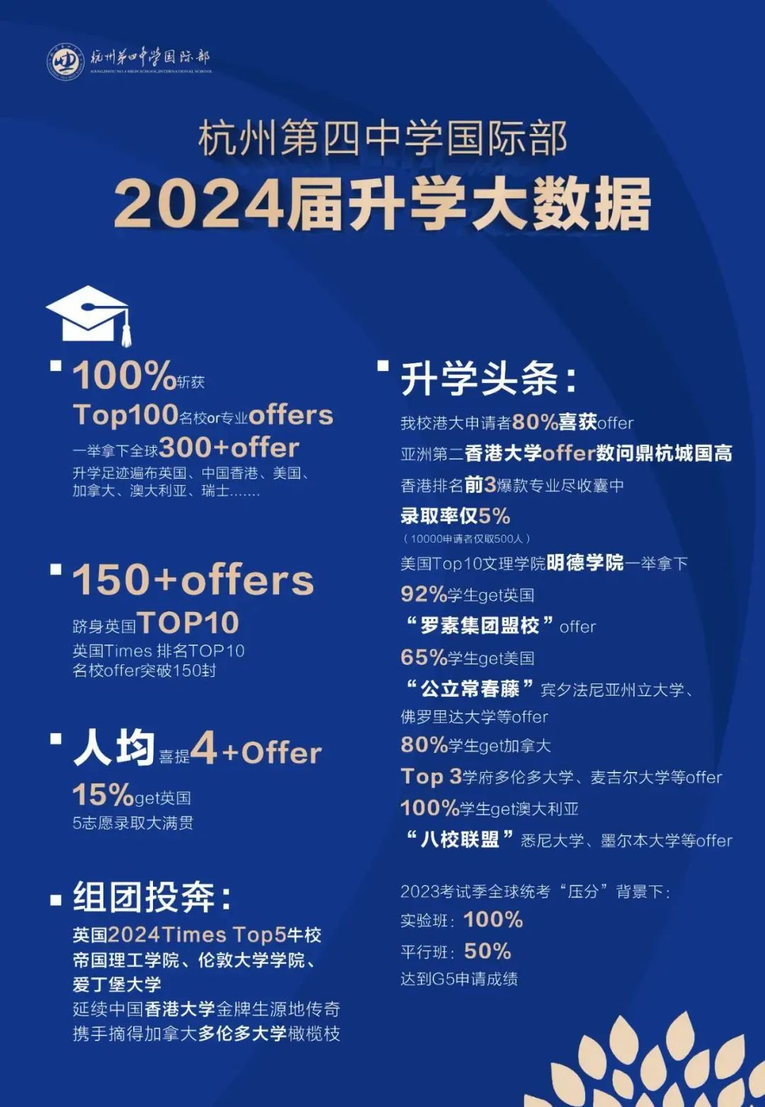 1739869524207665.jpg 3 官方發布杭四中國際部2025年招生熱門問題集錦4.jpg