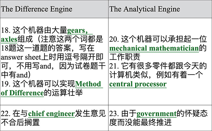 1741420533150658.jpg 2 2025年3月8日雅思考試考情回顧,題不難,但是你會嗎?2.jpg