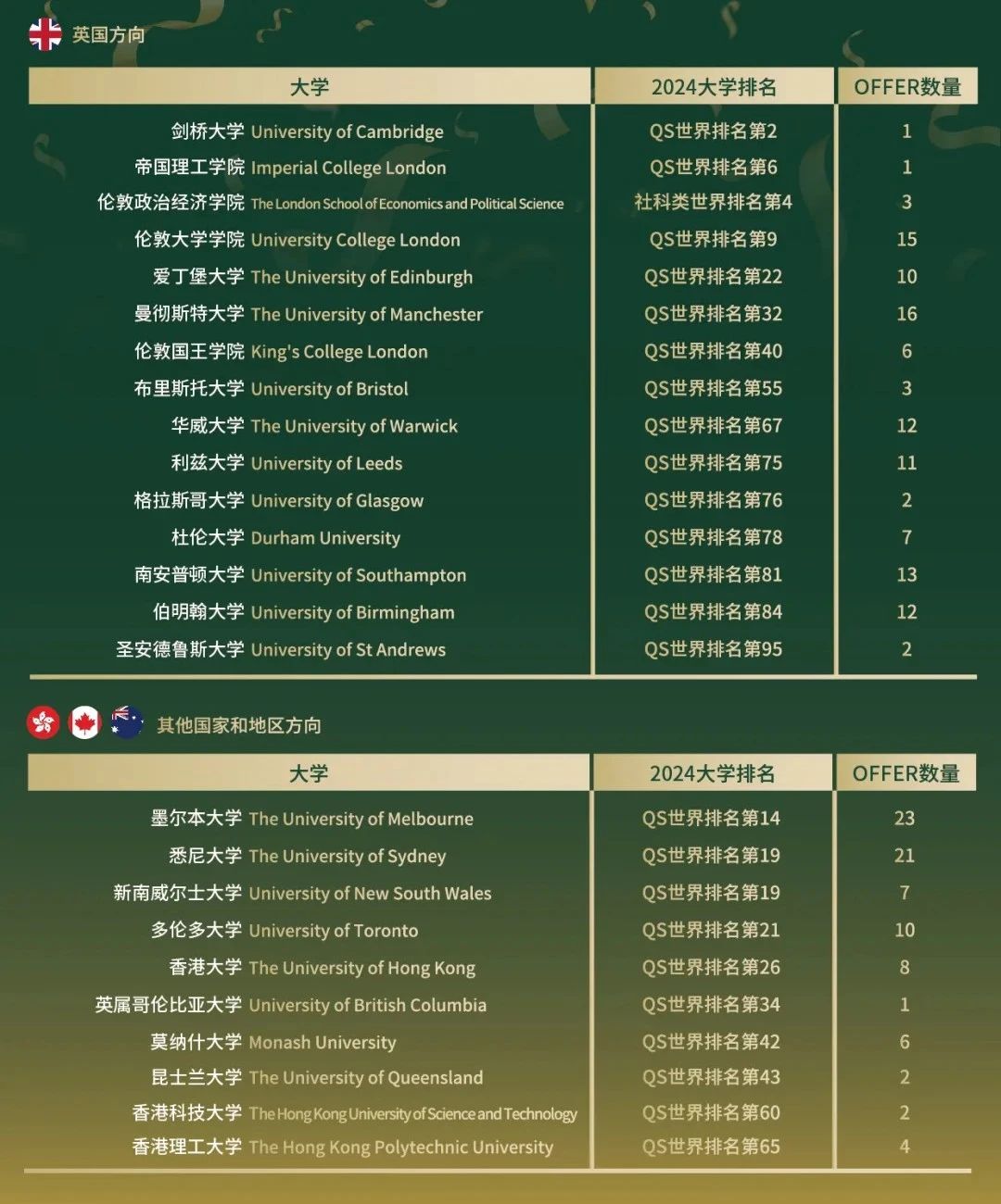 1741422507196367.jpg 4 杭州橄欖樹學(xué)校2025年秋季招生簡章發(fā)布3.jpg