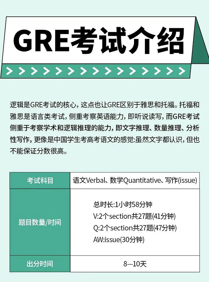 6 出國留學讀研，GRE到底考不考？1.jpg