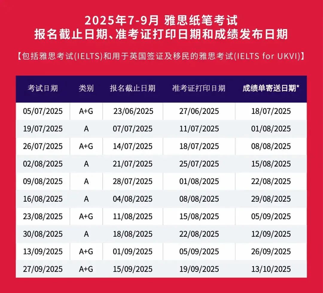 1 官宣！2025年7-9月雅思考試報名時間發布4.jpg