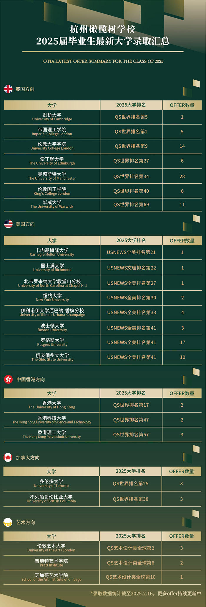 2 杭州地區(qū)開設(shè)DSE課程國(guó)際學(xué)校盤點(diǎn)5.jpg