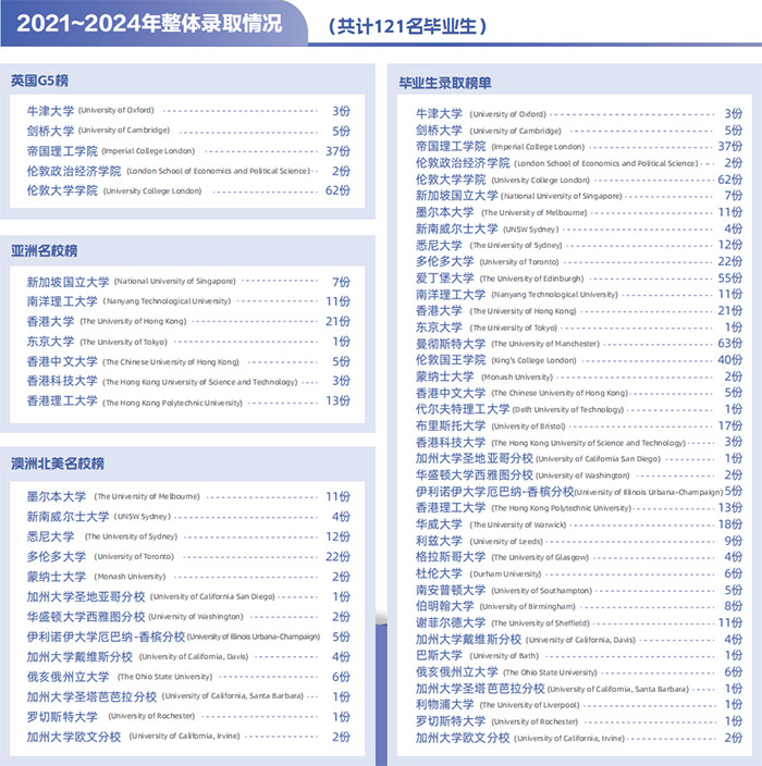 2 杭州地區(qū)開設(shè)DSE課程國(guó)際學(xué)校盤點(diǎn)9.jpg