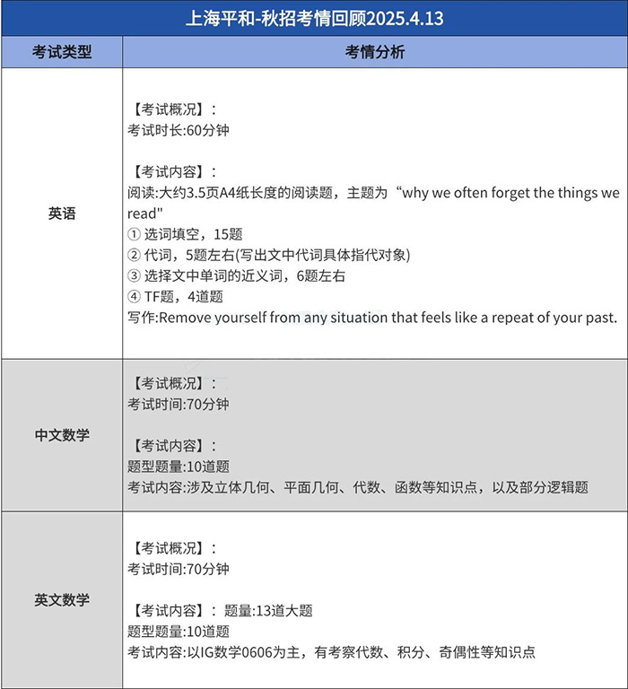 6 上海平和光劍新增67月考試場次！5.17最新考情匯總！6.jpg