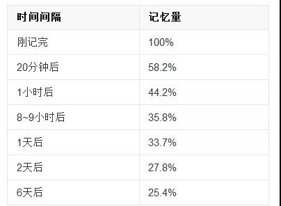 英語單詞怎么背？學霸常用單詞記憶方法