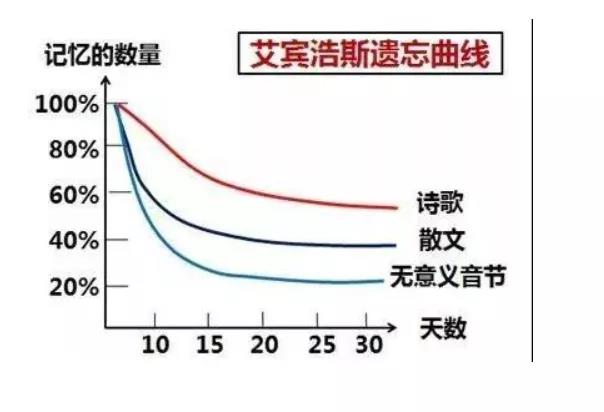 英語單詞怎么背？學霸常用單詞記憶方法