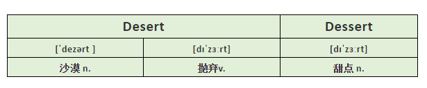 英語單詞怎么背？學霸常用單詞記憶方法