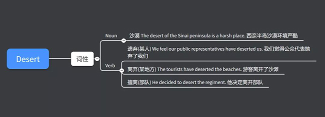 英語單詞怎么背？學霸常用單詞記憶方法