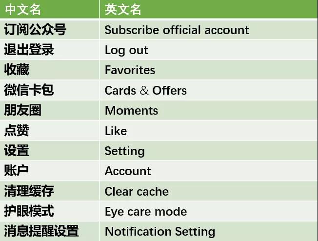 英語單詞怎么背？學霸常用單詞記憶方法