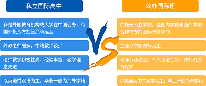 國際高中課程優勢及課程體系,為什么要上國際高中