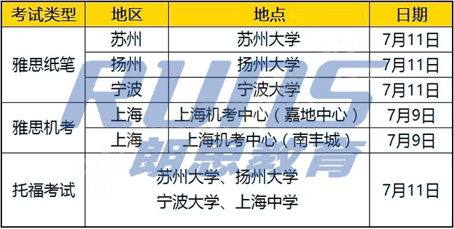 2020年7月托福/GRE考試恢復(fù)，這些考點離杭州近！