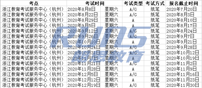 2020年浙江教育考試服務中心（杭州）雅思考點及考試時間