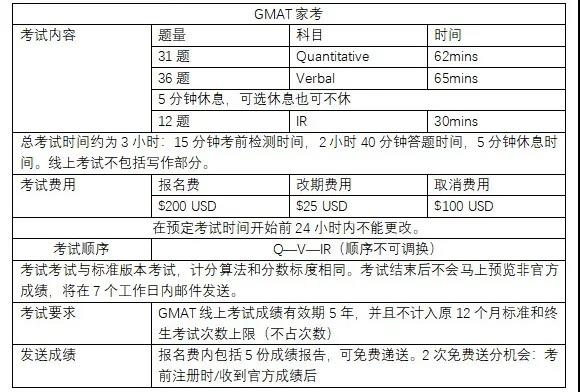 2020在家考GRE、GMAT，報(bào)考考試流程全解析