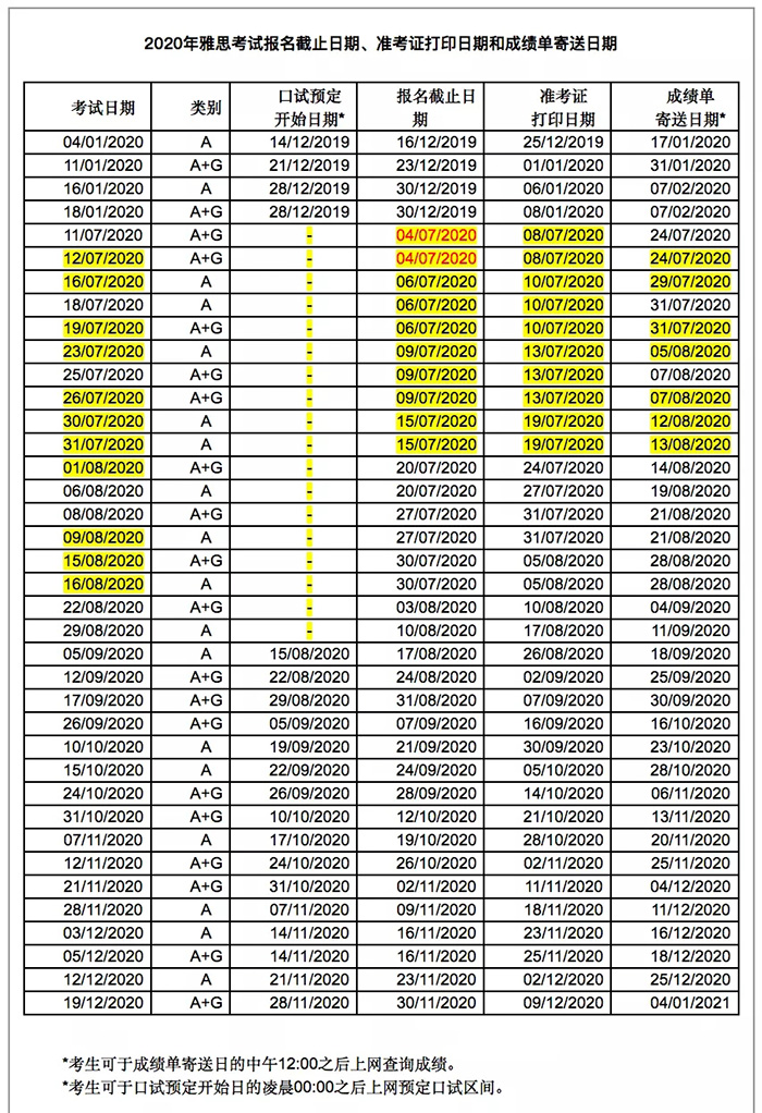 2020年8月雅思考試時(shí)間及線下考點(diǎn)安排