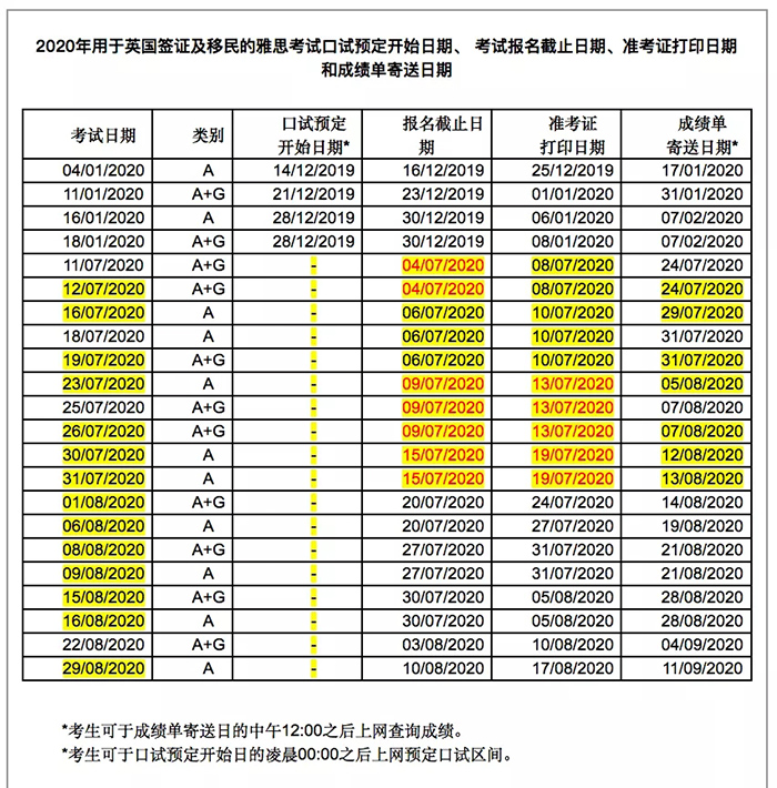 2020年8月雅思考試時(shí)間及線下考點(diǎn)安排